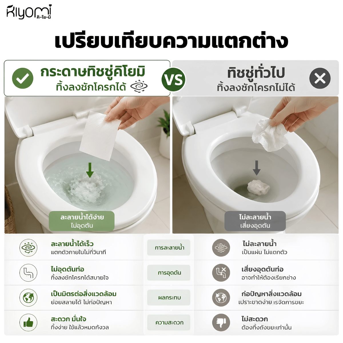 กระดาษชำระแบบดึง KIYOMI 1 แพ็ค (1,150 แผ่น)_2
